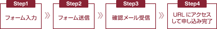 WEB予約の流れ